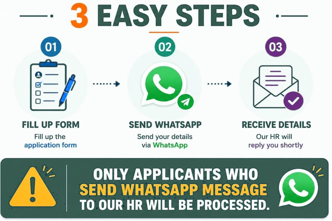 Three steps: fill up the form, send a WhatsApp message, receive the details